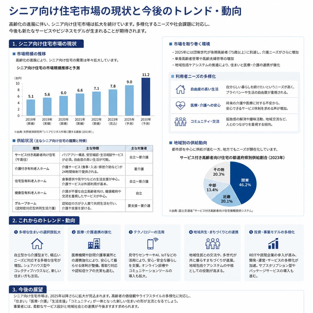 2. 住宅市場の現状と今後の展望